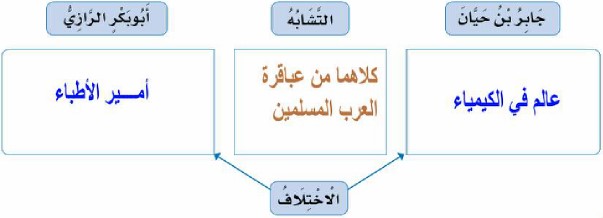 أوجه التشابه والاختلاف بين عالمين من علماء العرب